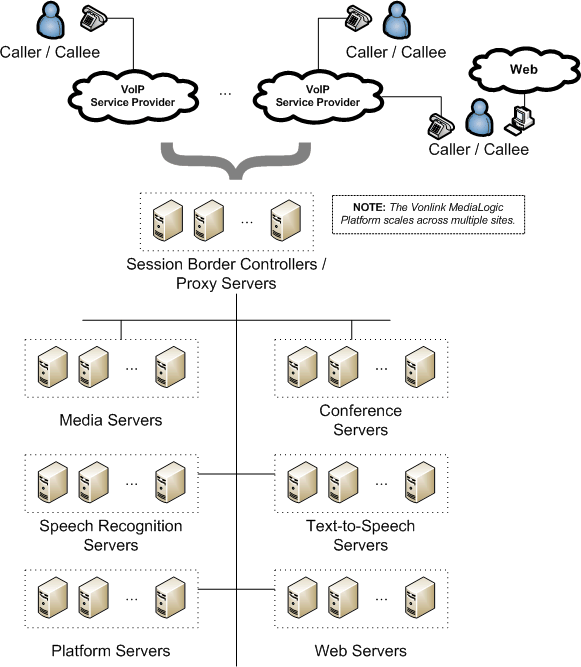MediaLogic Platform Components